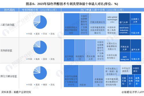 預見2024 綠色甲醇產業技術趨勢、路徑與商業機遇全景展望