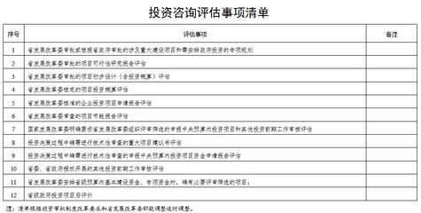 非必要不評估！河南進一步優化投資咨詢評估流程，對各類企業釋放強力信號