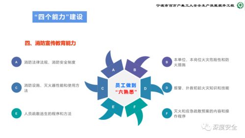 危險化學品企業(yè)安全管理人員業(yè)務能力培訓 提升安全生產與應急處置水平