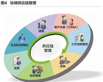 工業(yè)互聯(lián)網(wǎng)與智能工廠 企業(yè)管理的新范式