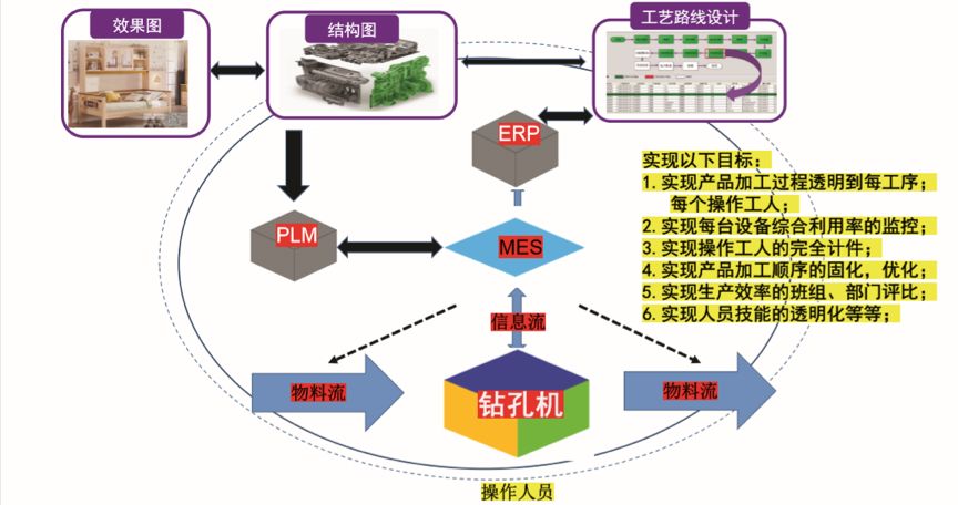 企業(yè)智能制造之路與'未來工廠'建設