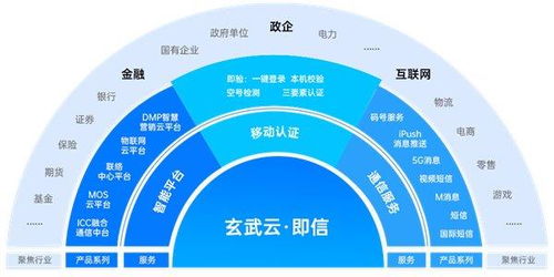 玄武云云通信產(chǎn)品矩陣 打造連接企業(yè)與客戶(hù)的數(shù)智橋梁