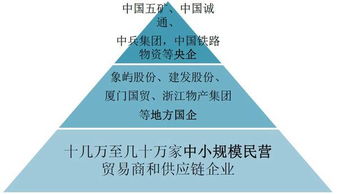 供給側(cè)改革驅(qū)動(dòng)大宗商品供應(yīng)鏈優(yōu)化，龍頭企業(yè)在品牌管理助力下成長(zhǎng)性凸顯