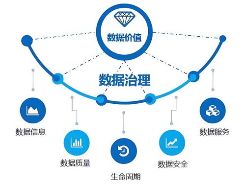 數(shù)據(jù)驅(qū)動(dòng)品牌 以源頭治理構(gòu)筑數(shù)字化轉(zhuǎn)型的堅(jiān)實(shí)基石